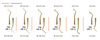 Plugger / burnisher TiN with titanium nitride coating anatomic handle UW-1